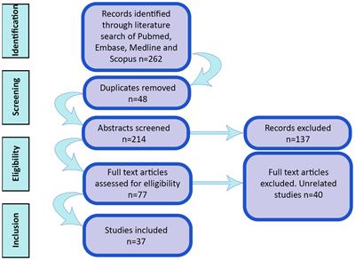 COVID-19 vaccination and corneal allograft rejection- a review